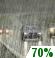 Probabili precipitazioni