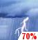 Temporali